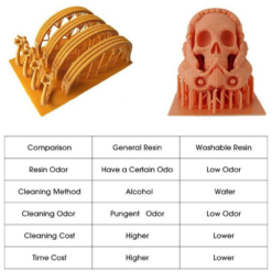 Nhựa in 3d ESUN Precision Model Resin màu Orange Red