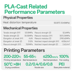 Nhựa in 3d FDM eSun PLA-Cast chuyên đúc mô hình