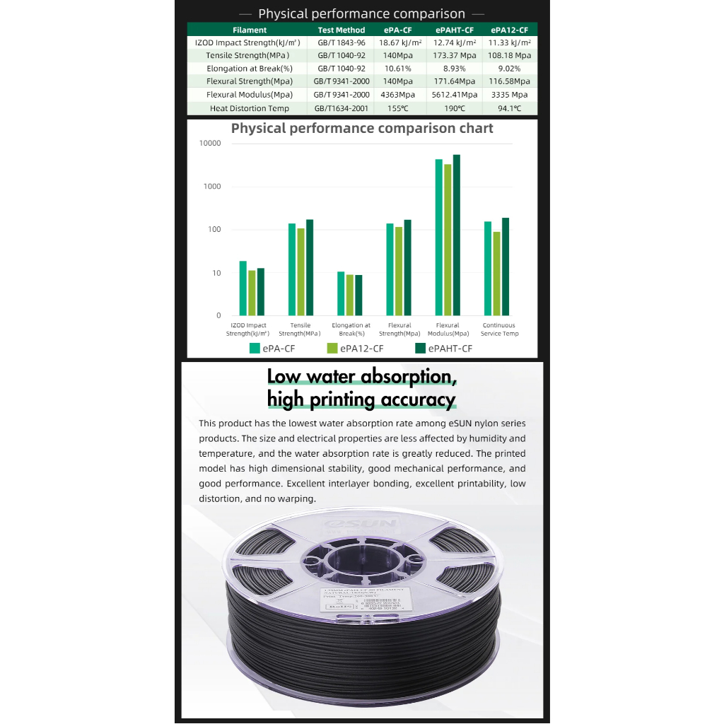 Nhựa in 3d Nylon chứa sợi carbon ESUN PA12-CF màu Black 1kg